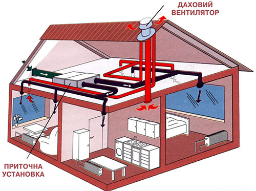 Design of the building ventilation