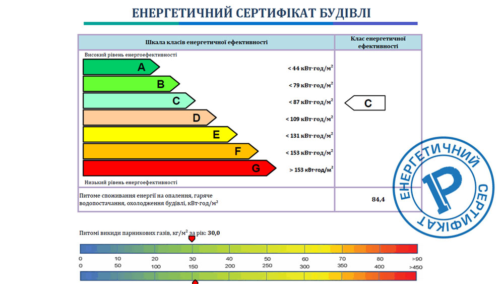 Energy Efficiency Certificate